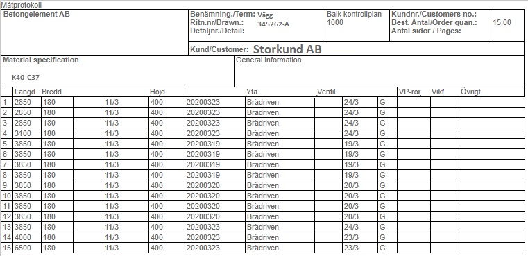 Resultat av kontrollplan